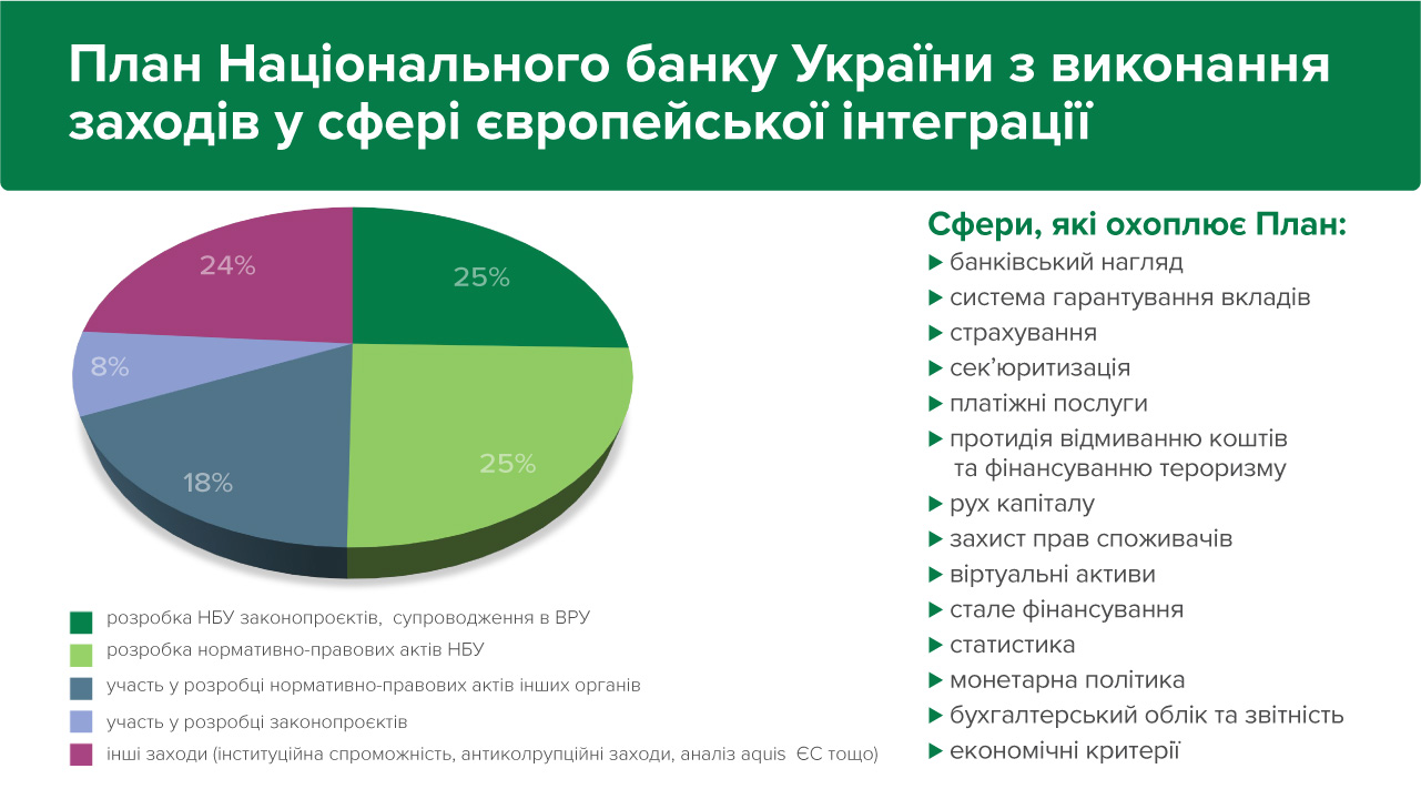 Національний банк затвердив внутрішній План з виконання заходів у сфері європейської інтеграції (2)