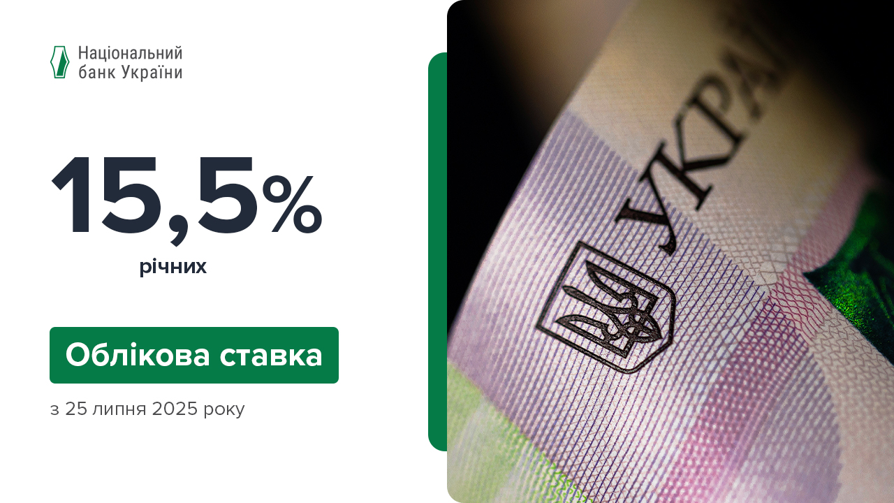 Національний банк України зберіг облікову ставку на рівні 15,5%