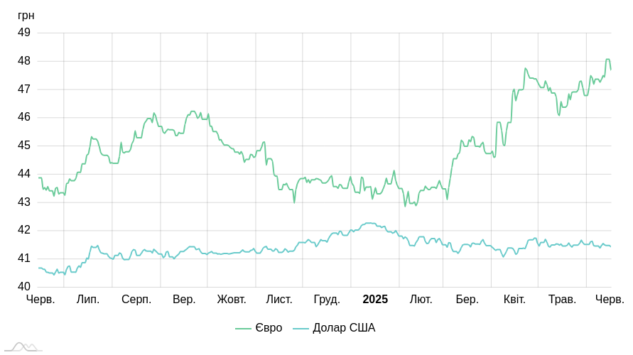 chart image