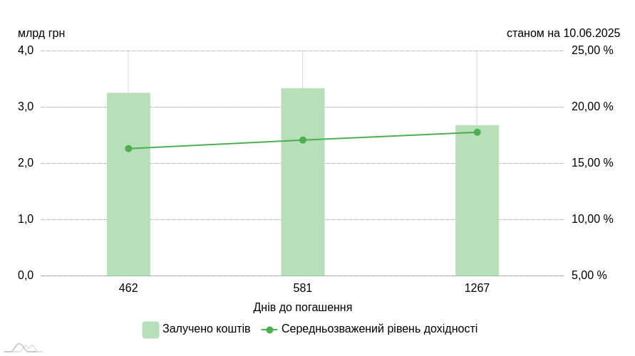 chart image