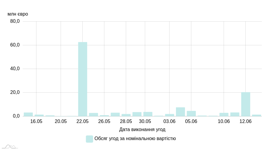chart image